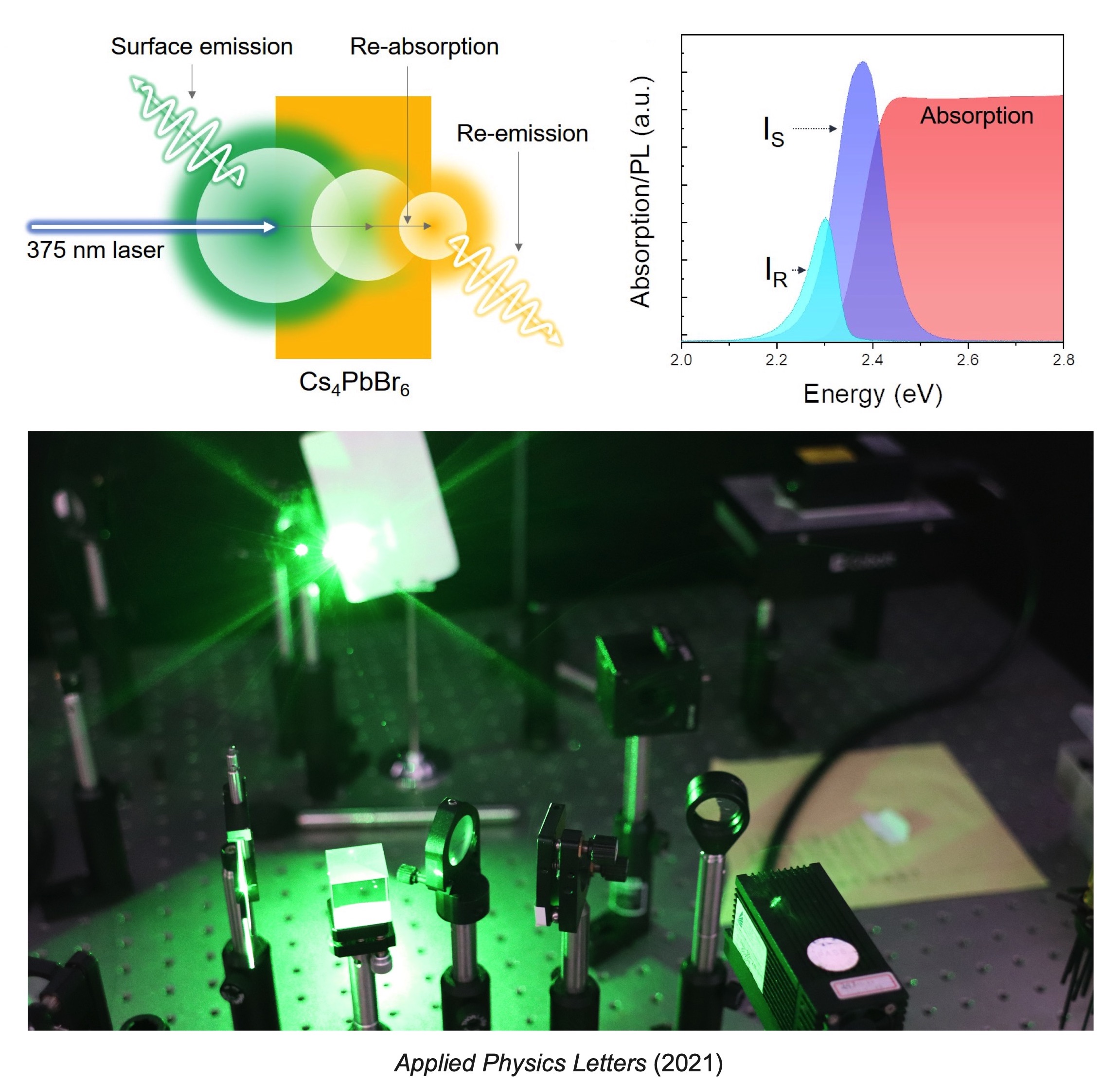 Effect of Host Crystals on Lanthanide Ion Transitions